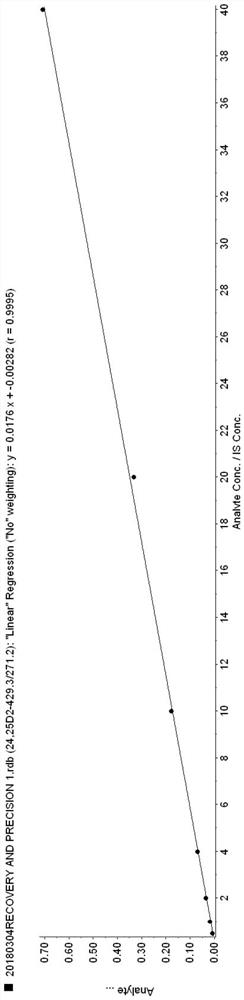 Simultaneous detection of serum 24,25(oh)2d and 25ohd