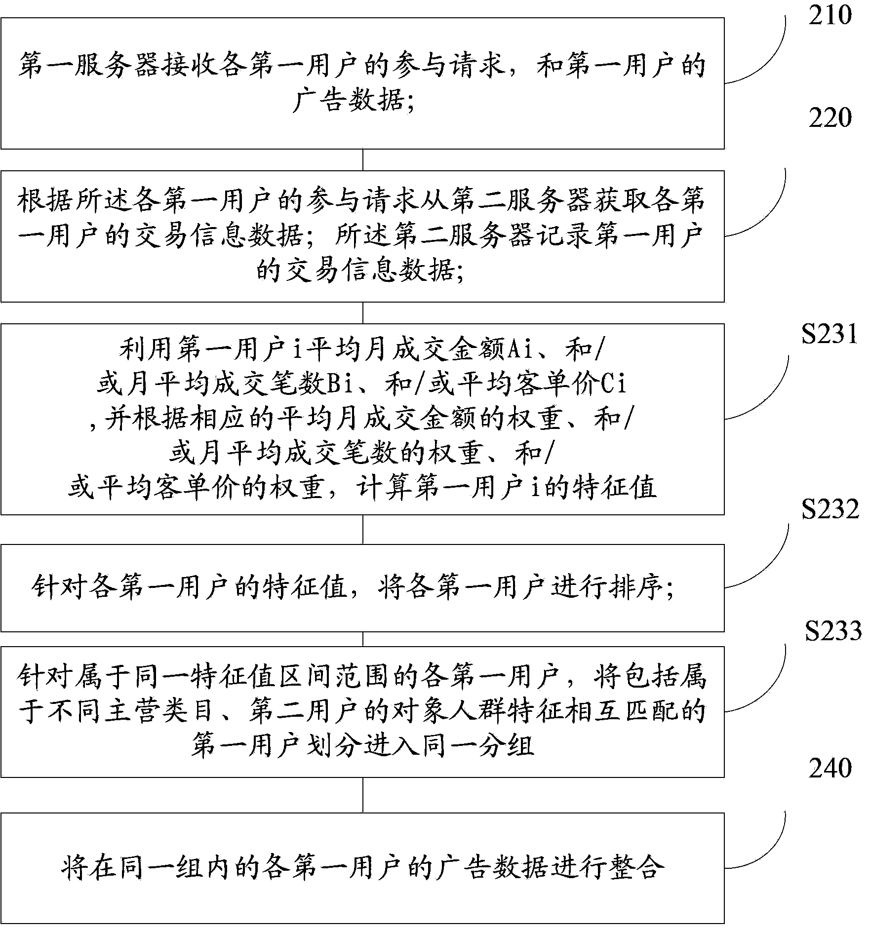 Commodity information processing method and commodity information processing system