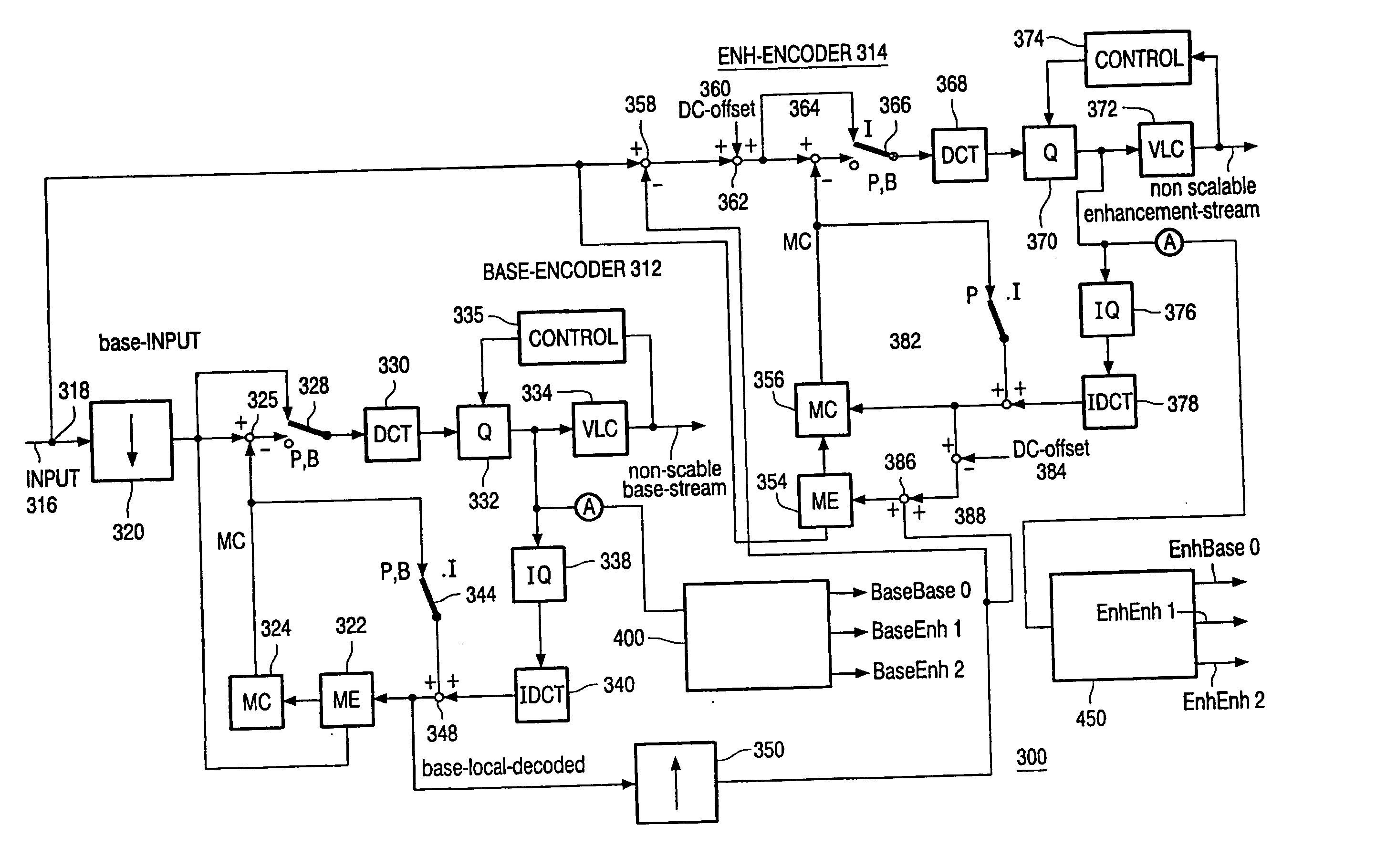 Spatial scalable compression