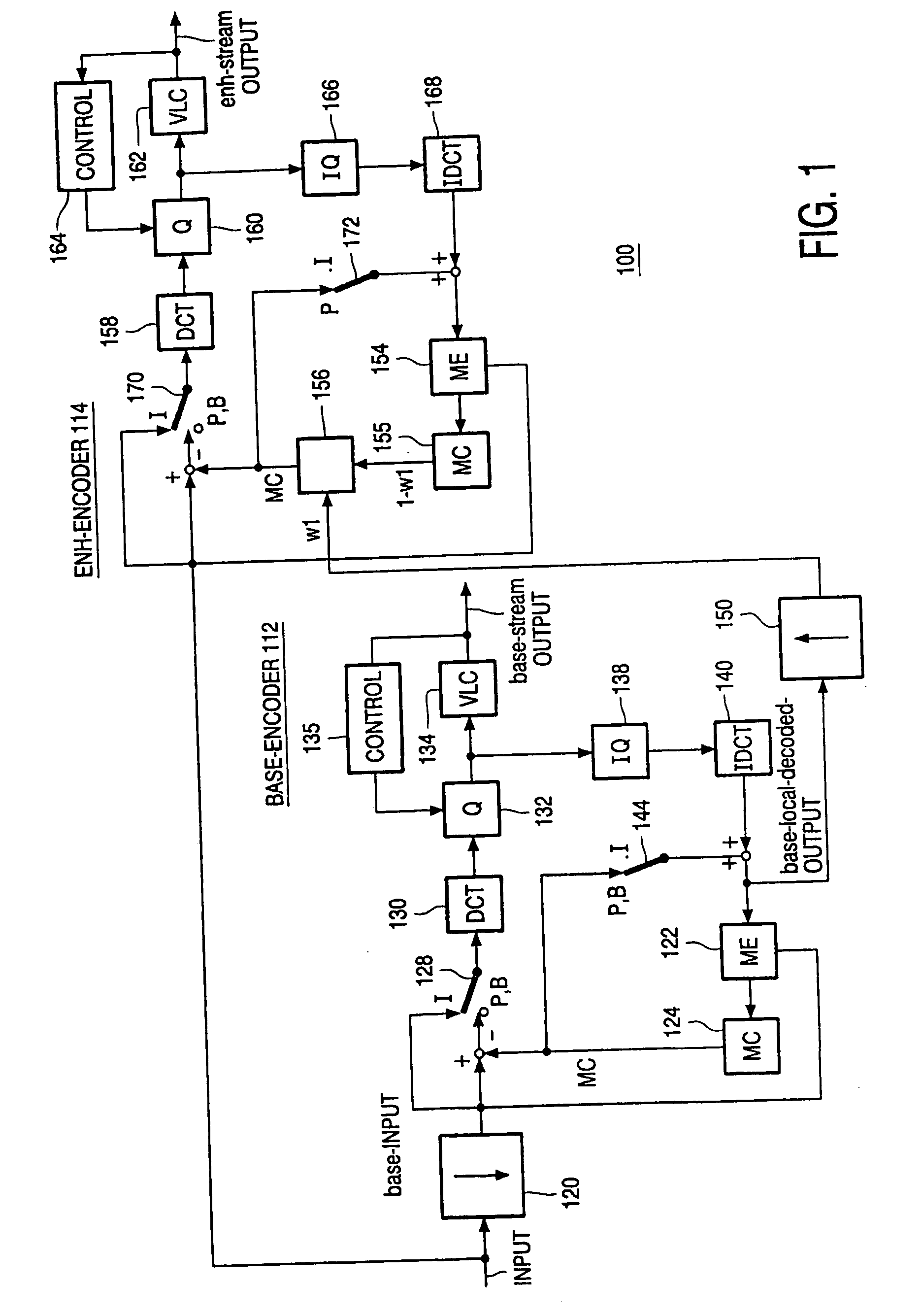 Spatial scalable compression