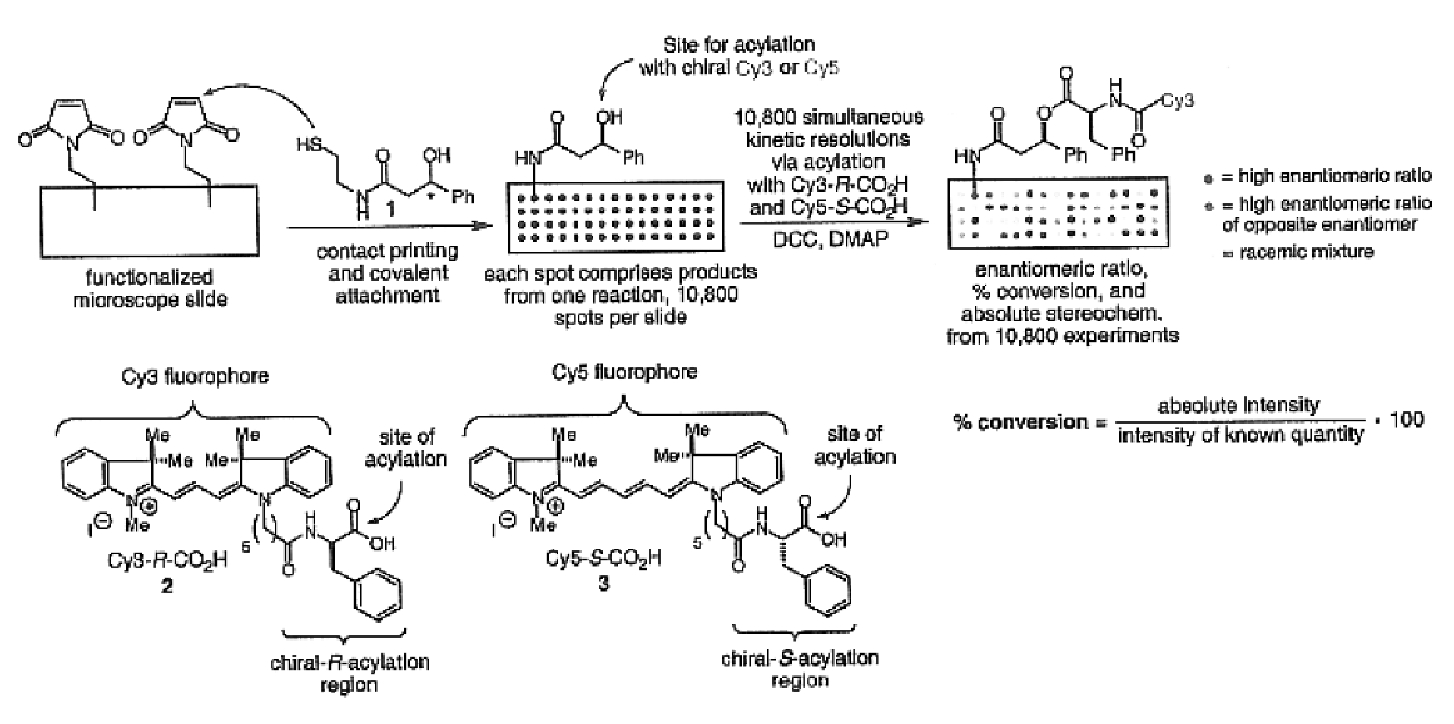 Method for analysis of reaction products