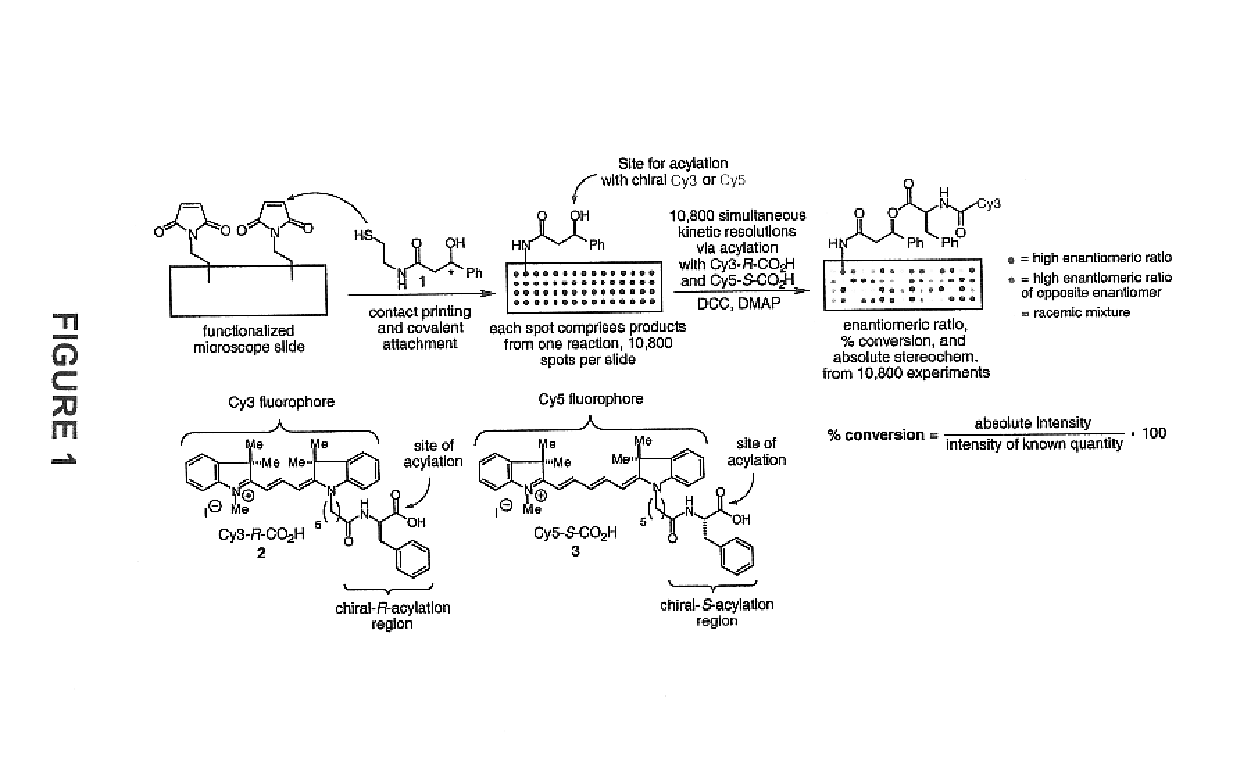 Method for analysis of reaction products