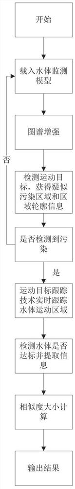 Water quality on-line monitoring system based on block chain