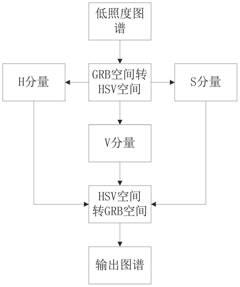 Water quality on-line monitoring system based on block chain