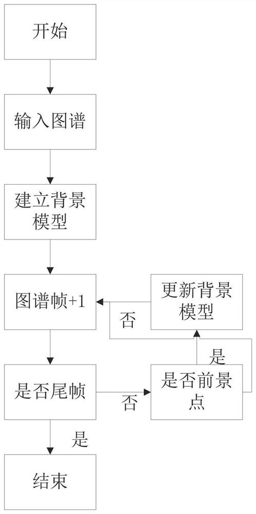 Water quality on-line monitoring system based on block chain