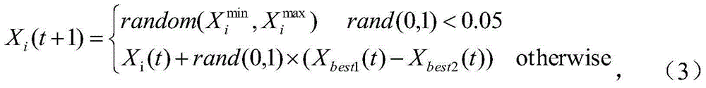 Circle shear overlap amount controller parameter optimizing method based on brainstorming