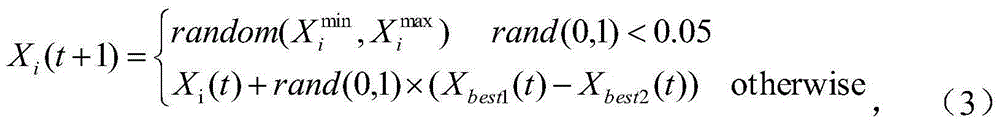 Circle shear overlap amount controller parameter optimizing method based on brainstorming