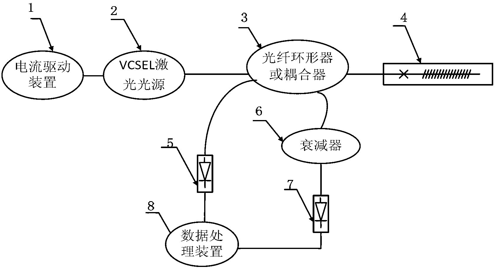 System and method for sensing VCSEL (Vertical Cavity Surface Emitting Laser) based ultrahigh-speed FBG (Fiber Bragg Grating)