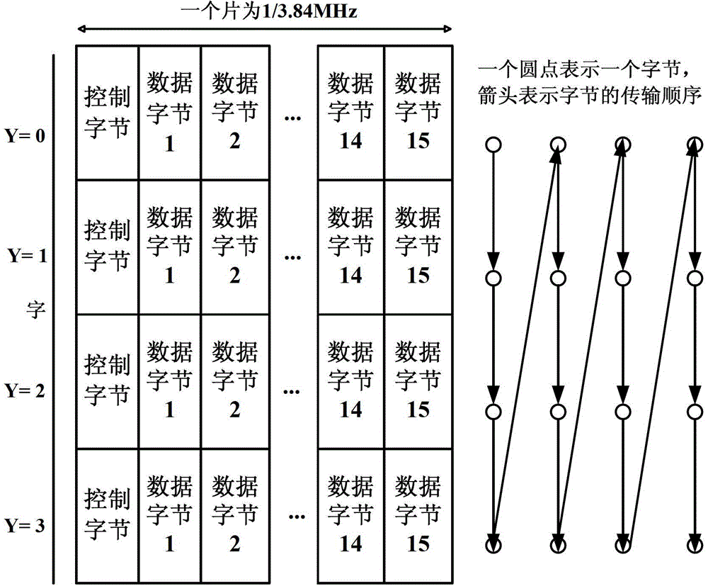 System and method for mobile and fixed comprehensive connection based on WDM-PON