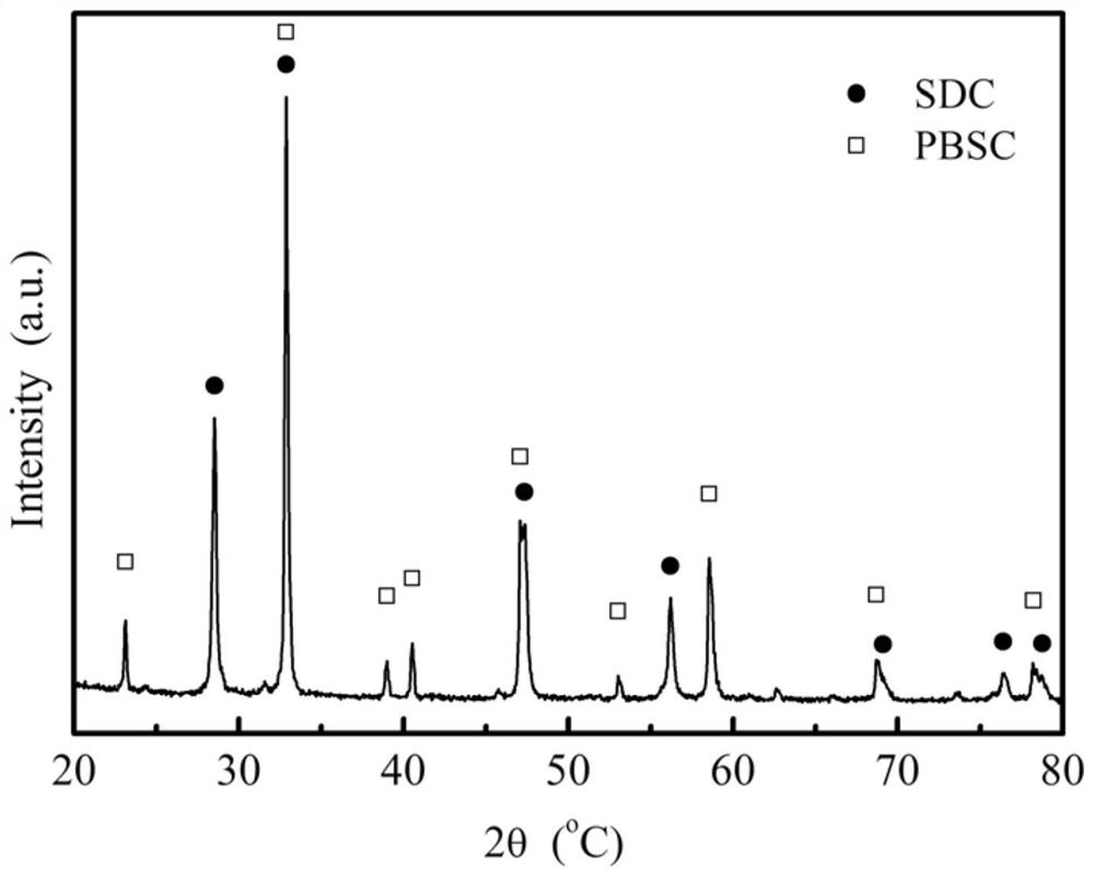 A Novel Proton Blocking Composite Cathode Material and Its Preparation Method and Application