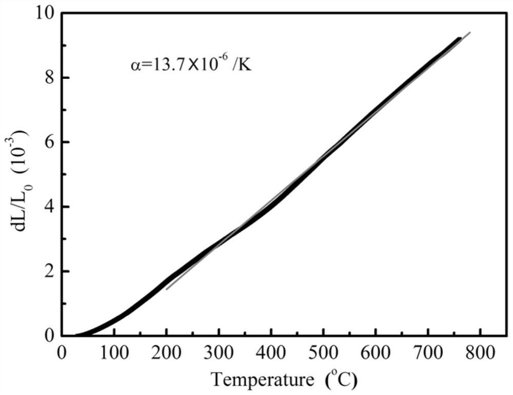 A Novel Proton Blocking Composite Cathode Material and Its Preparation Method and Application