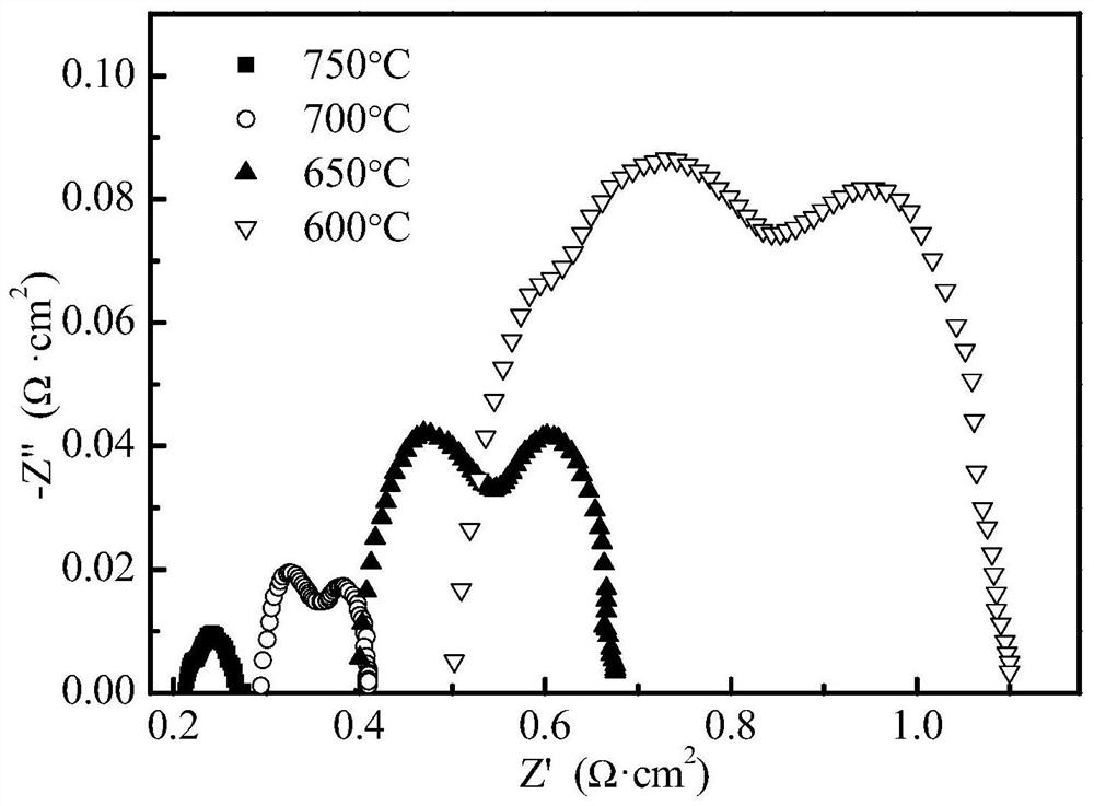 A Novel Proton Blocking Composite Cathode Material and Its Preparation Method and Application