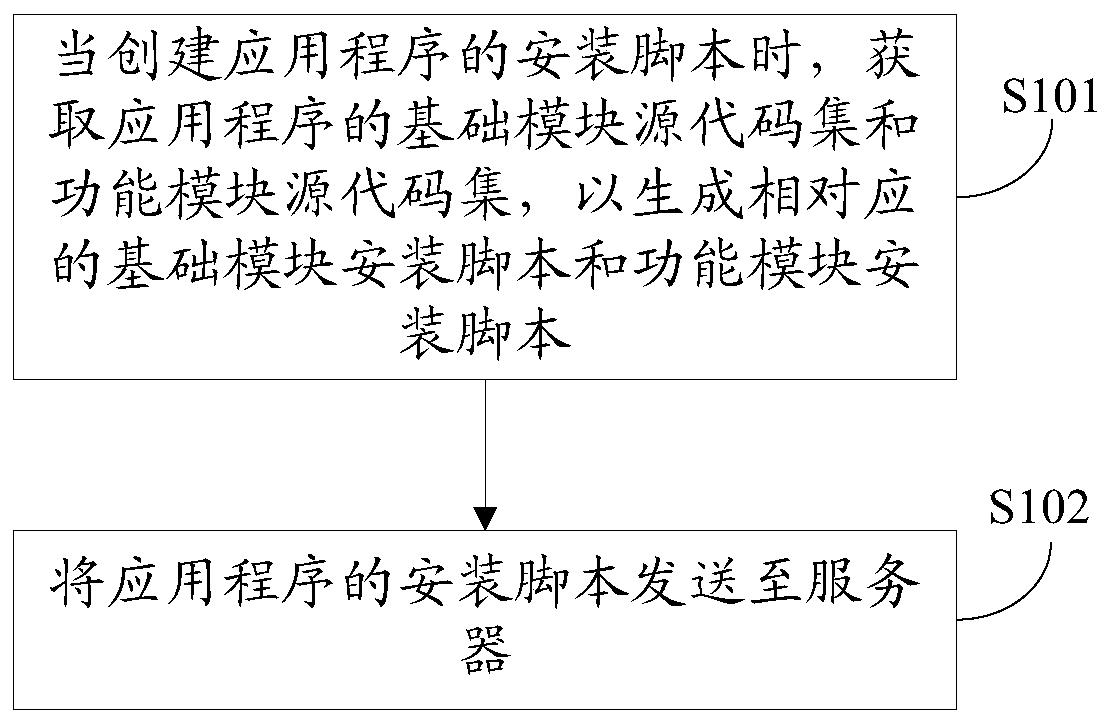 Application program configuration method and device, terminal, server and readable storage medium