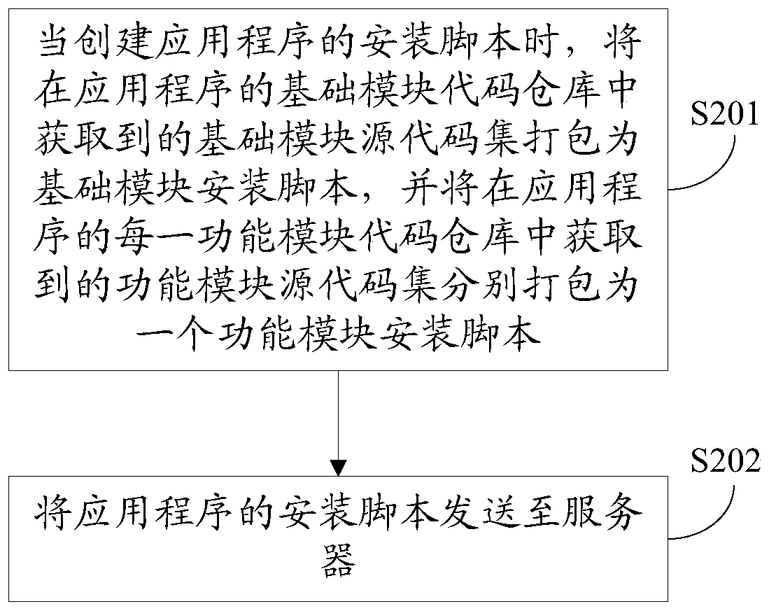 Application program configuration method and device, terminal, server and readable storage medium