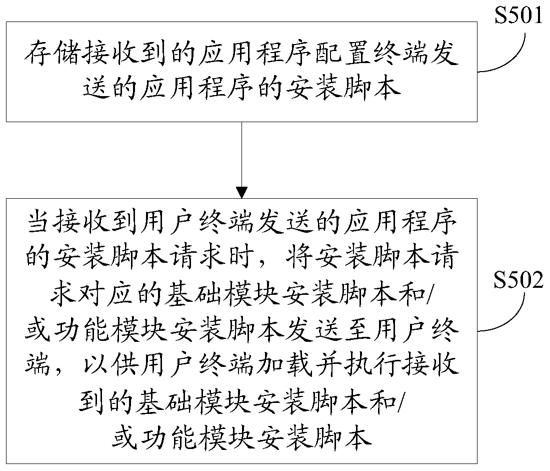 Application program configuration method and device, terminal, server and readable storage medium