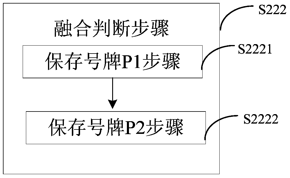 Method and system for fusing radio frequency identification and vehicle license plate recognition