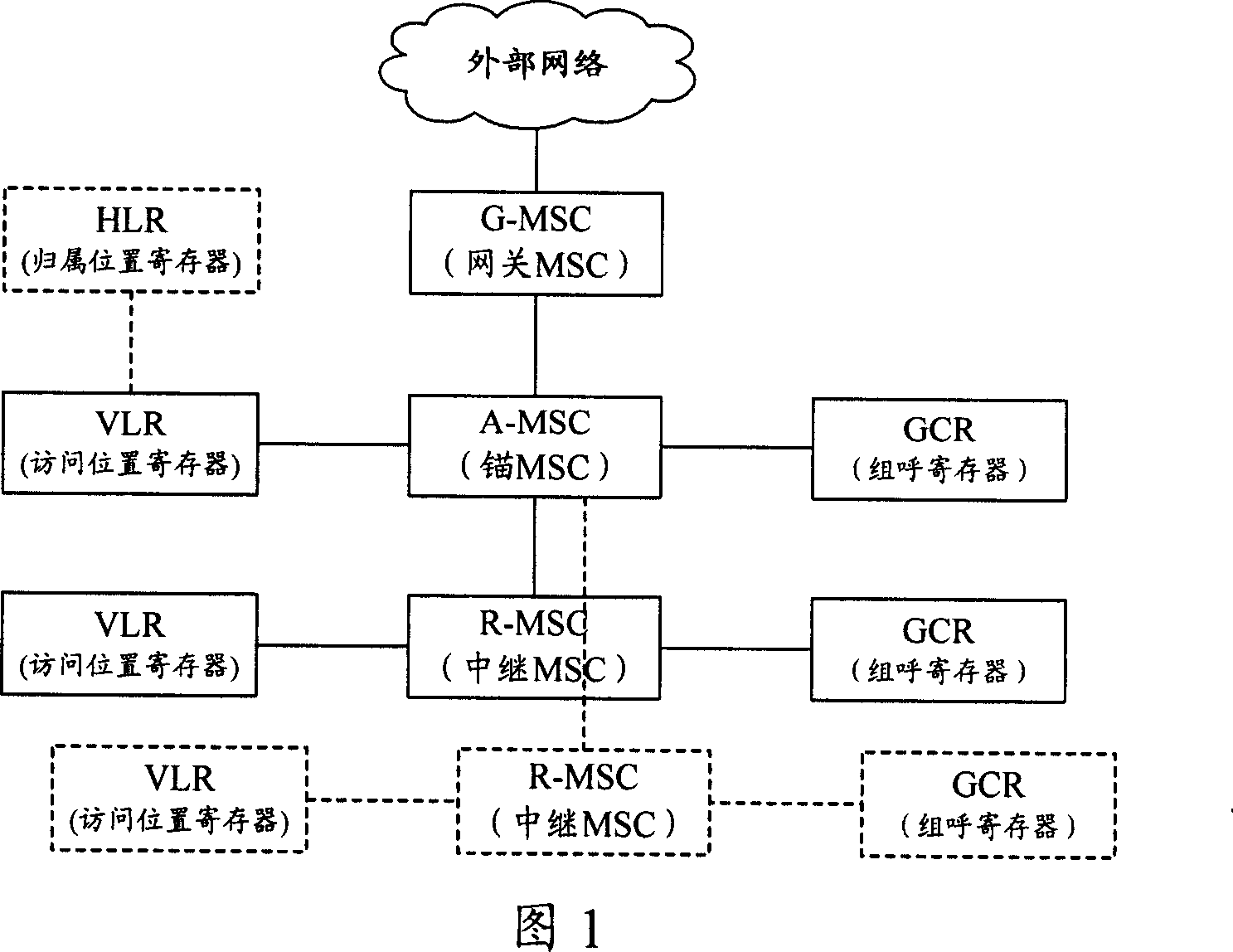 Method for transmitting grouped SMS