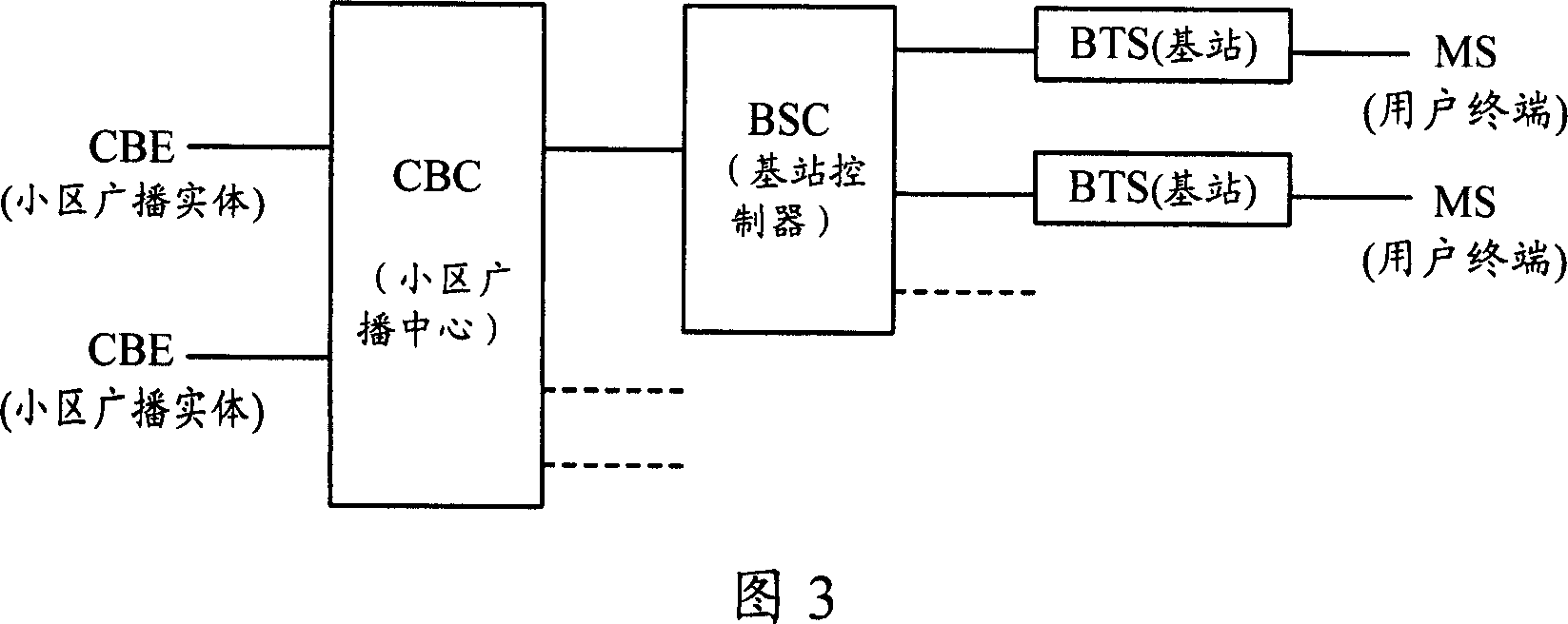 Method for transmitting grouped SMS