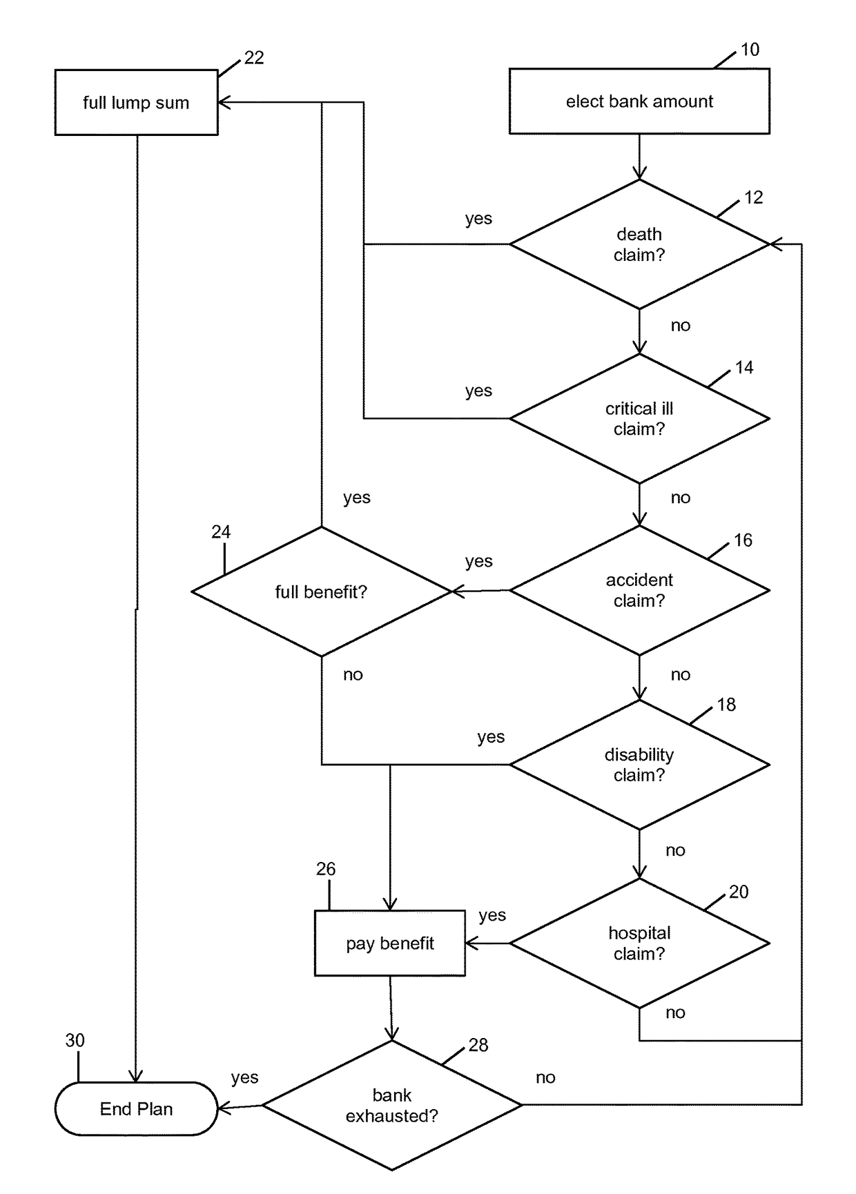 Computerized composite risk and benefits apparatus and method