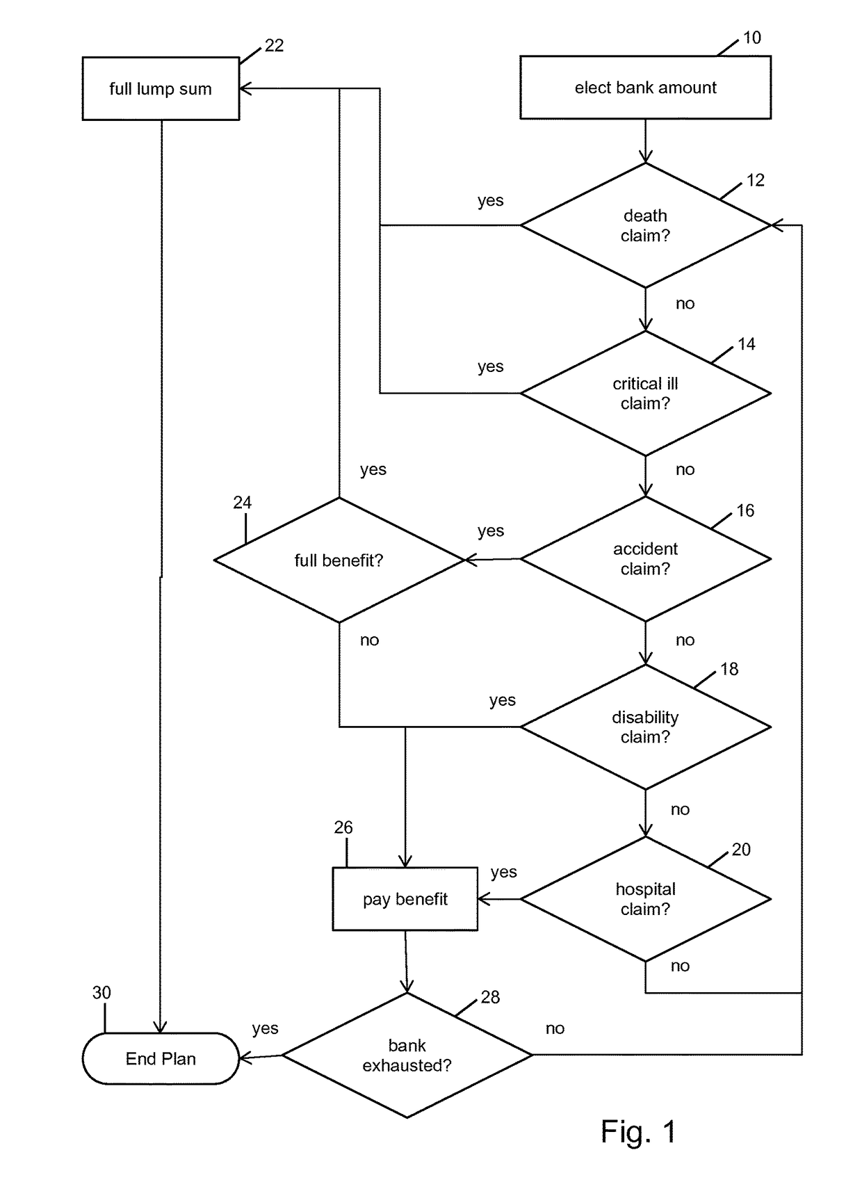 Computerized composite risk and benefits apparatus and method