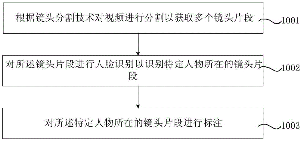 Video identification method and video identification system