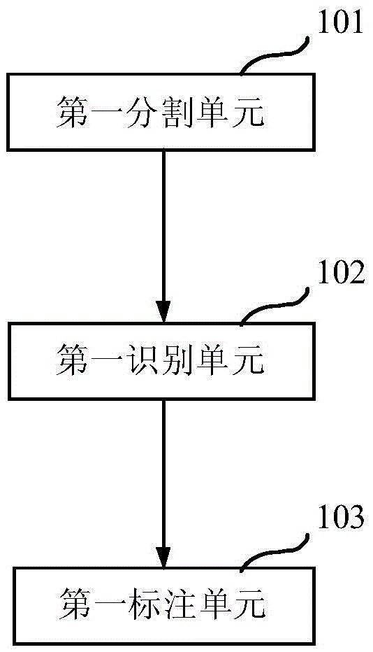 Video identification method and video identification system