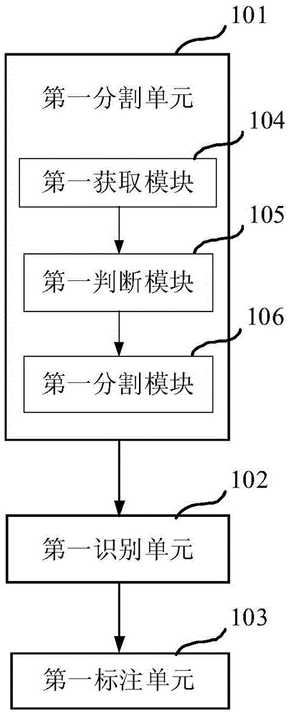 Video identification method and video identification system