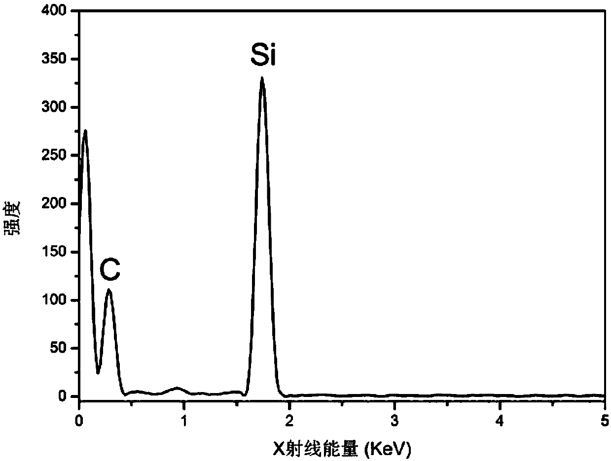 Method for preparing silicon carbide nanometer crystal whiskers from crystalline silicon cutting waste mortar