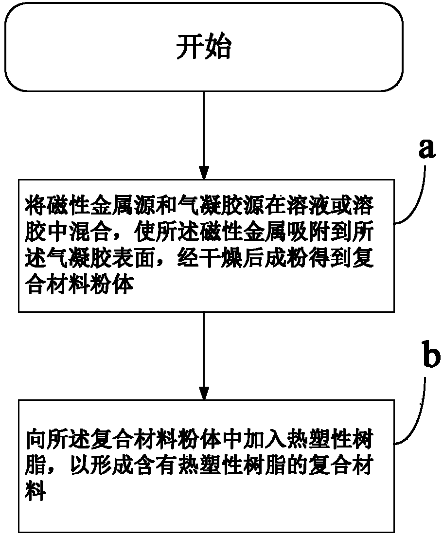 Microwave absorbing material and preparation method thereof