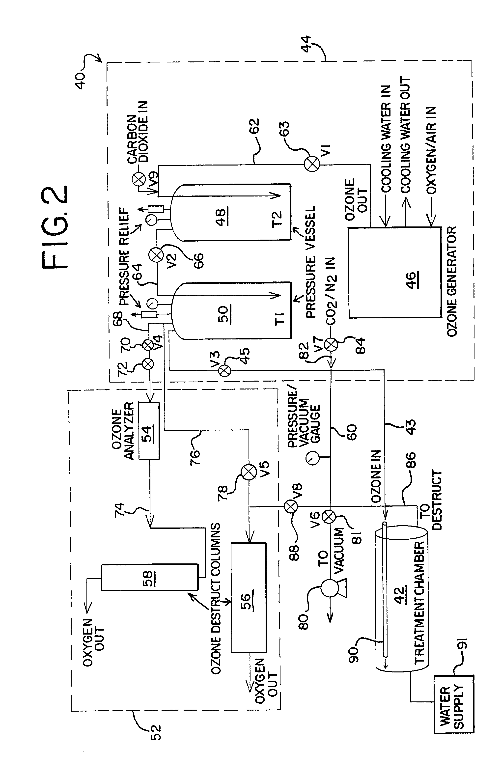 Food disinfection using ozone