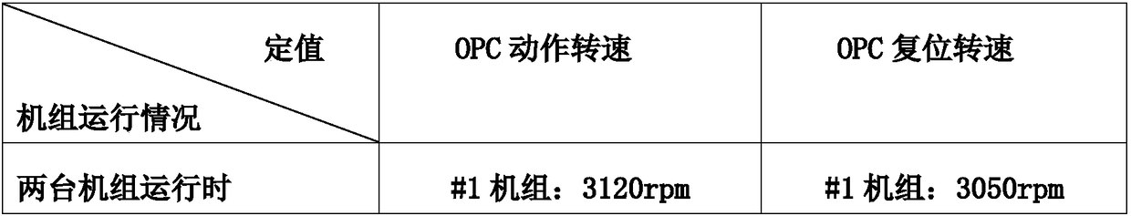 Control method for improving frequency stability of unit in isolated network system