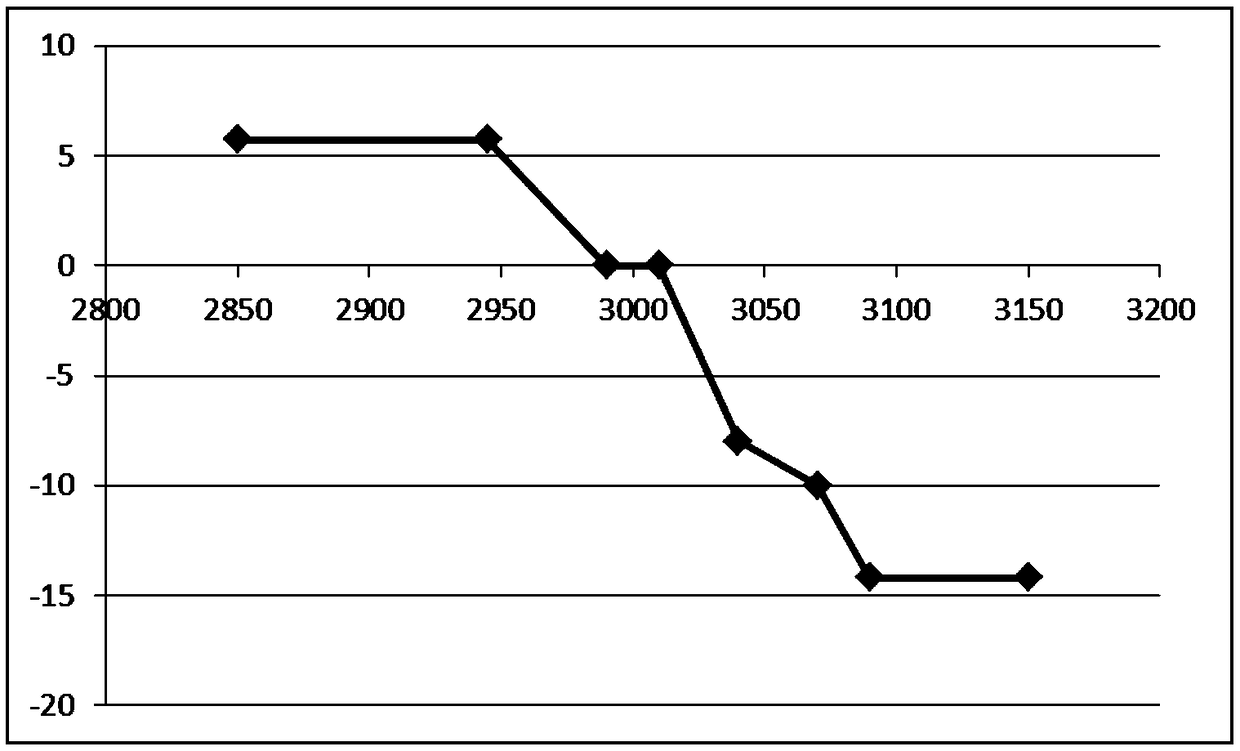 Control method for improving frequency stability of unit in isolated network system