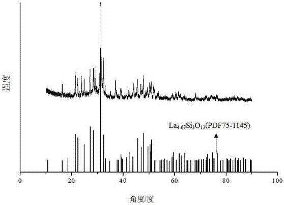 A sealing glass-ceramic modified by co-doping of ce and la