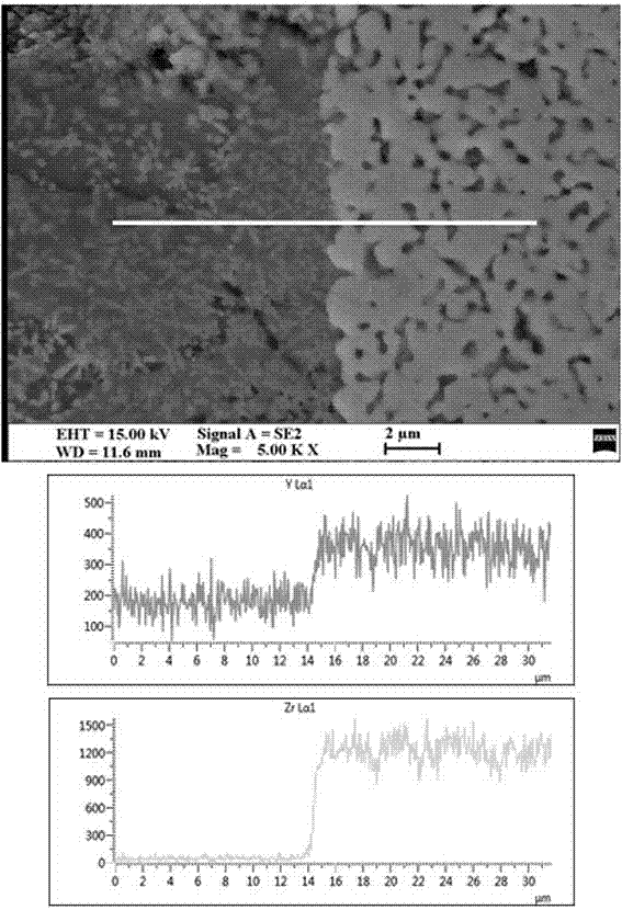 A sealing glass-ceramic modified by co-doping of ce and la