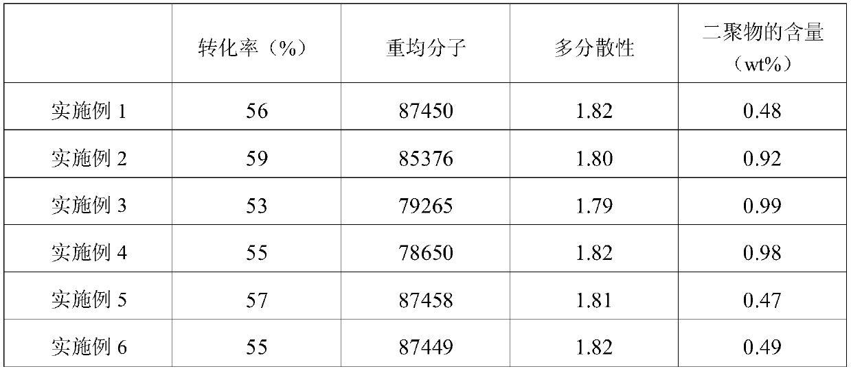 Preparation method of methyl methacrylate polymer