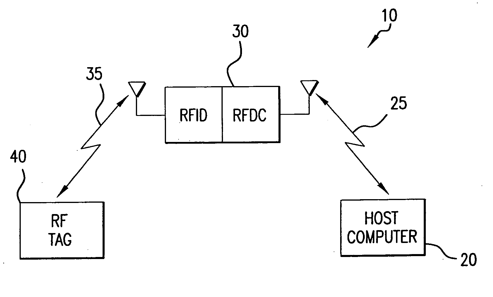 Wireless locating and tracking systems