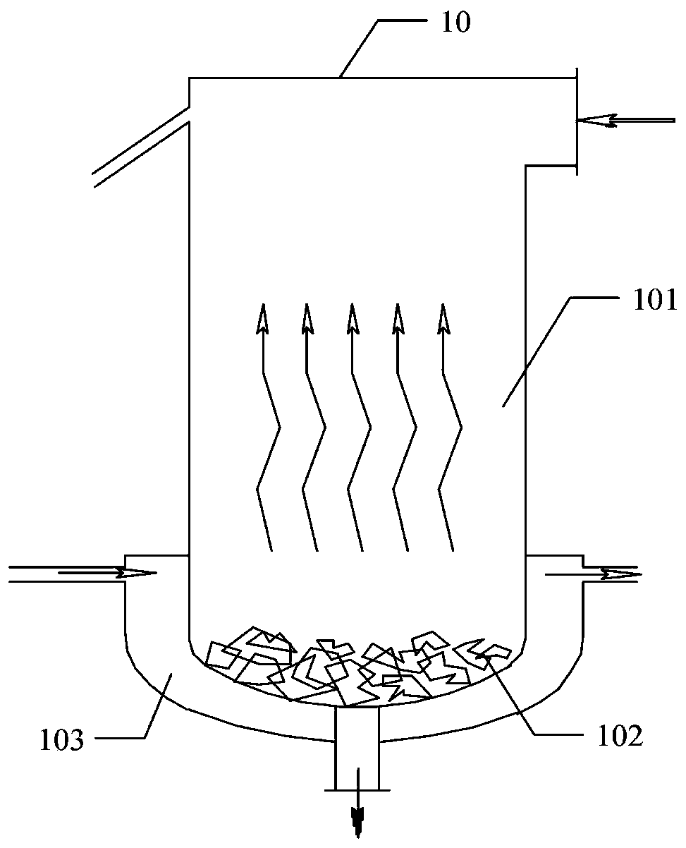 Carbonization furnace and carbonization incineration system