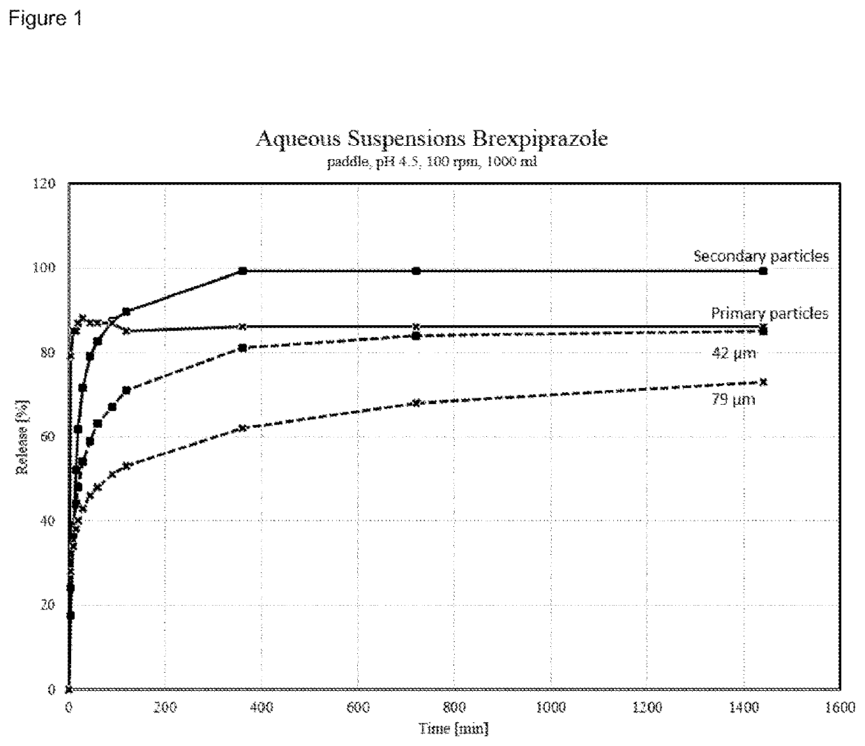 Crystalline Brexpiprazole