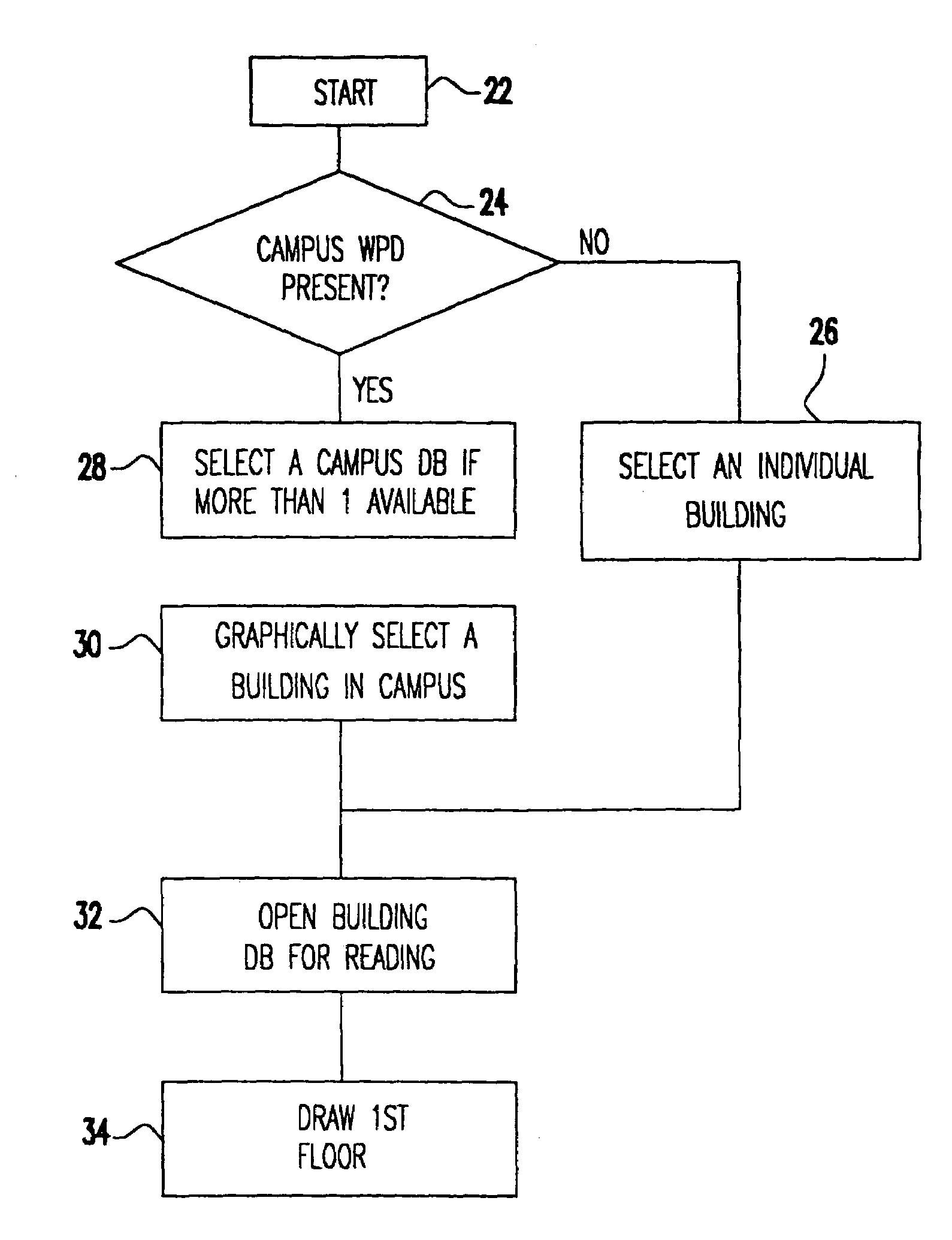 System, method, and apparatus for portable design, deployment, test, and optimization of a communication network