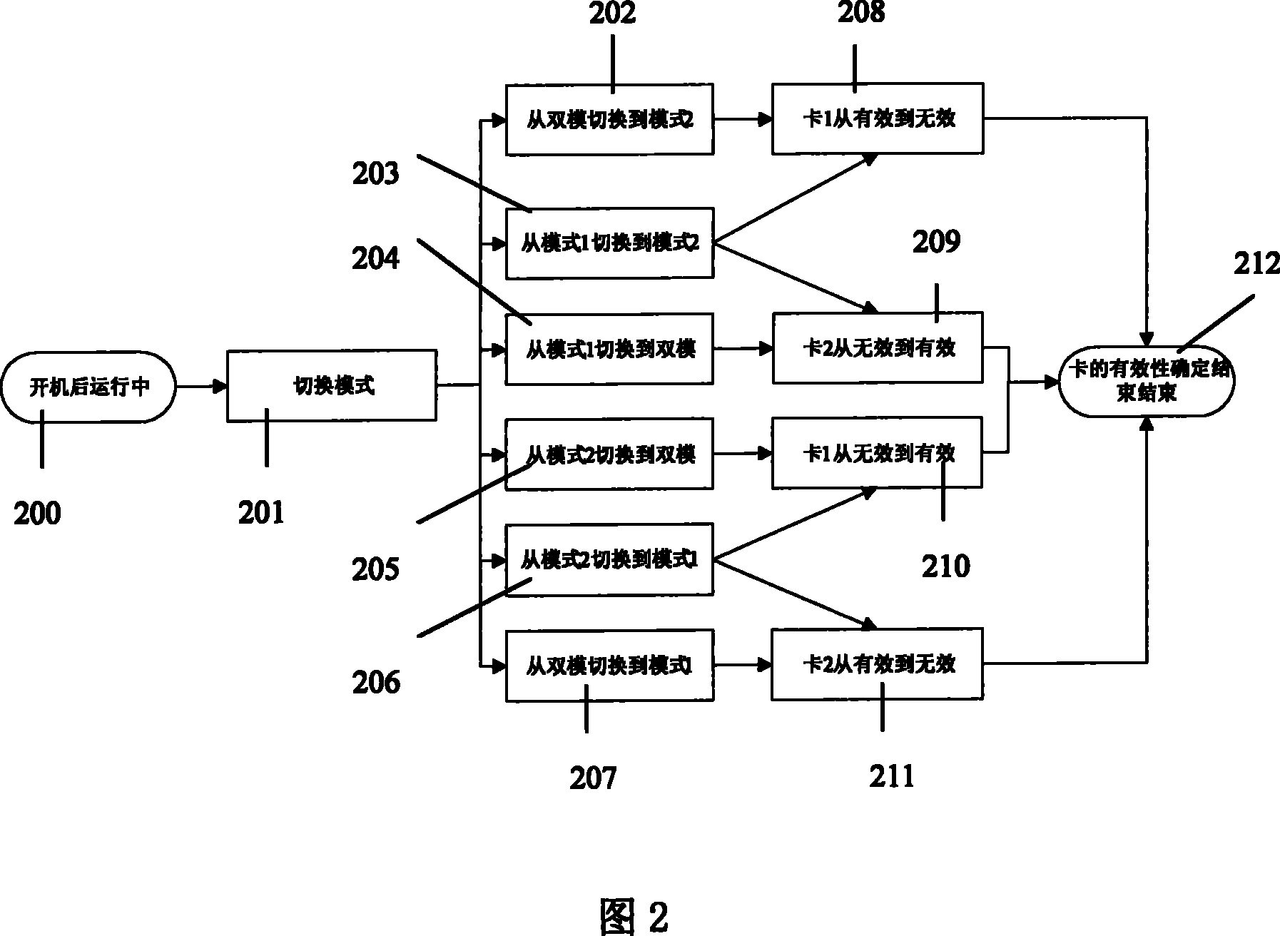 Information processing method for double-mode double-card mobile phone