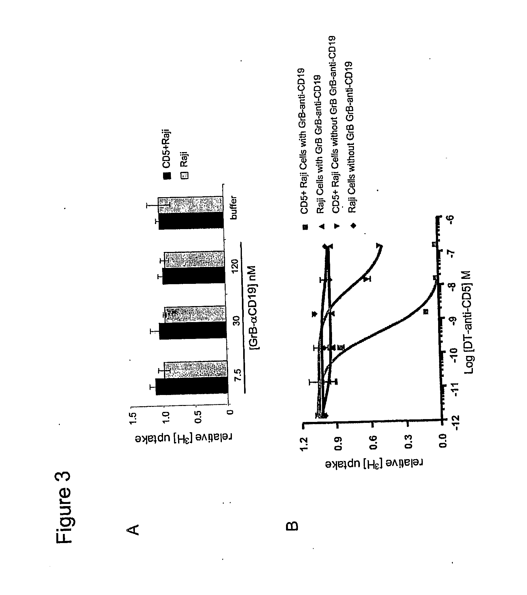 Methods, compositions, and kits for the selective activation of protoxins through combinatoral targeting