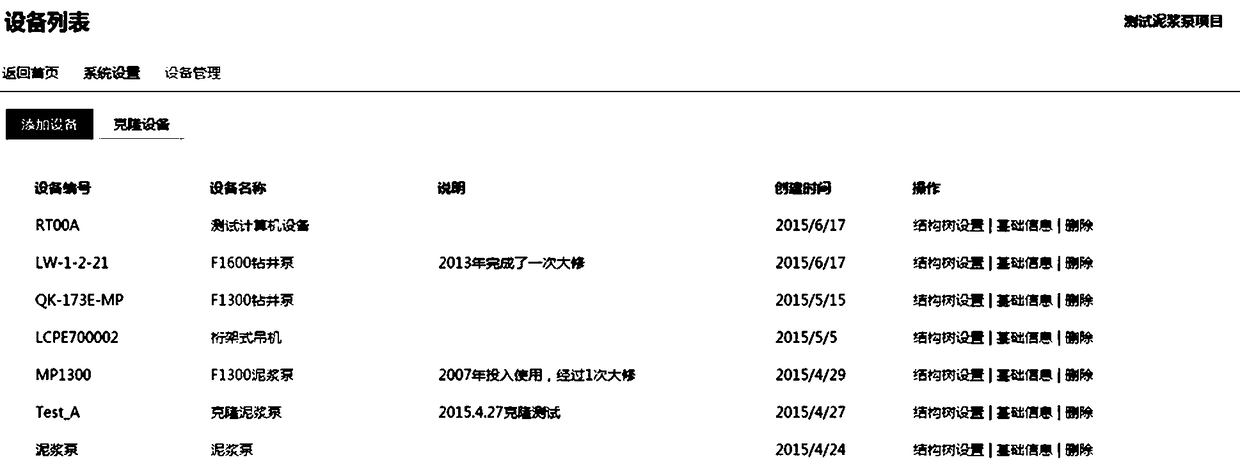 Petroleum drilling rig/workover rig equipment integrity management method and system