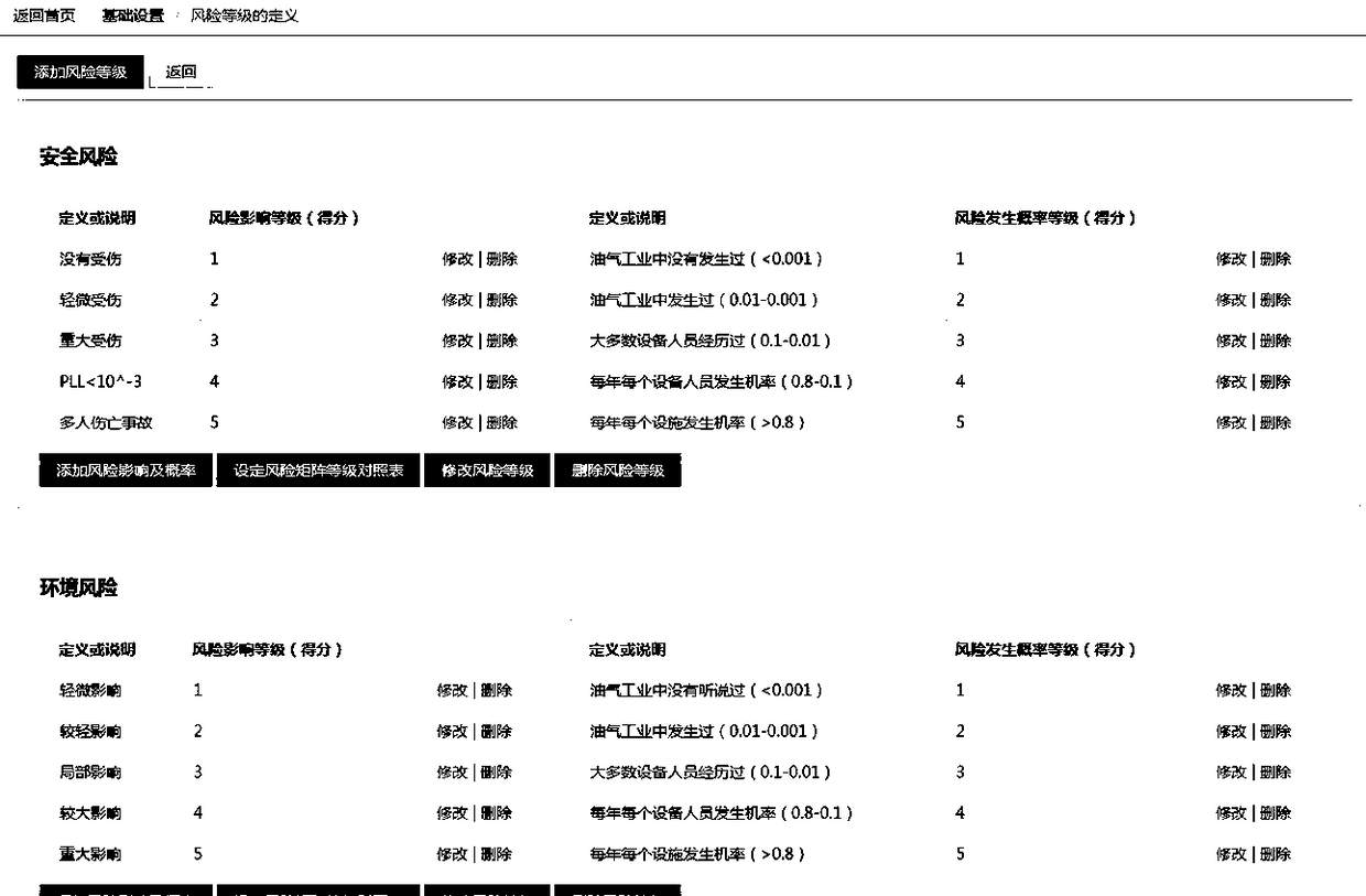 Petroleum drilling rig/workover rig equipment integrity management method and system