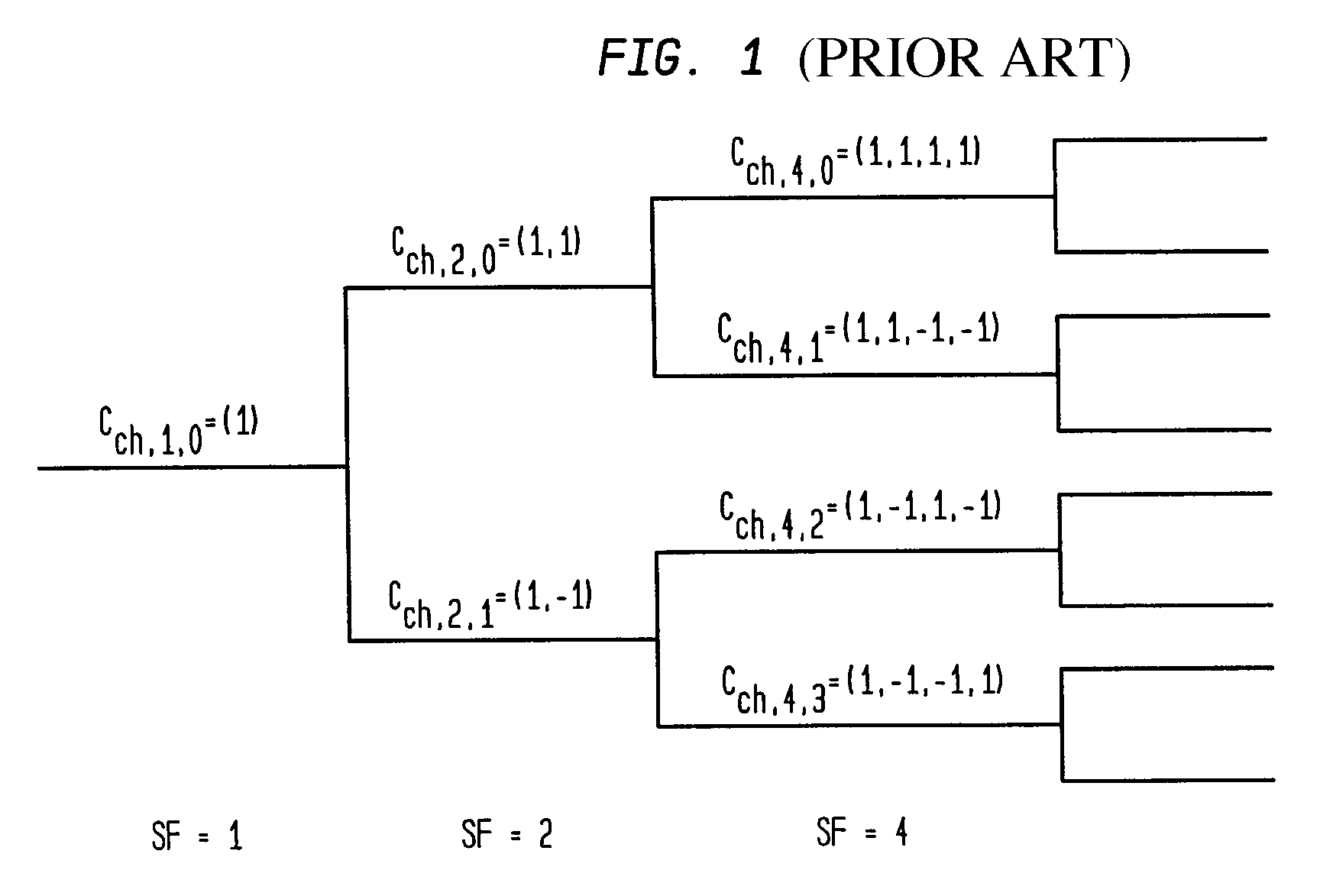 Buffer-based generation of OVSF code sequences