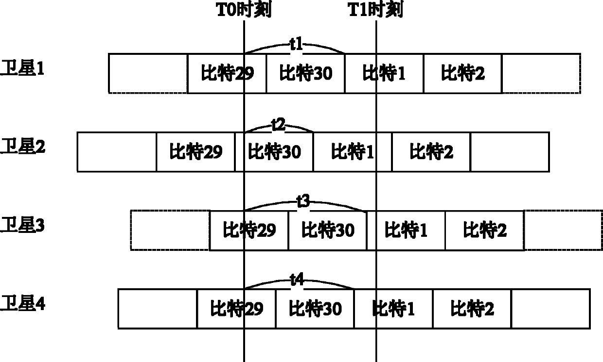 Method and system for starting navigation system