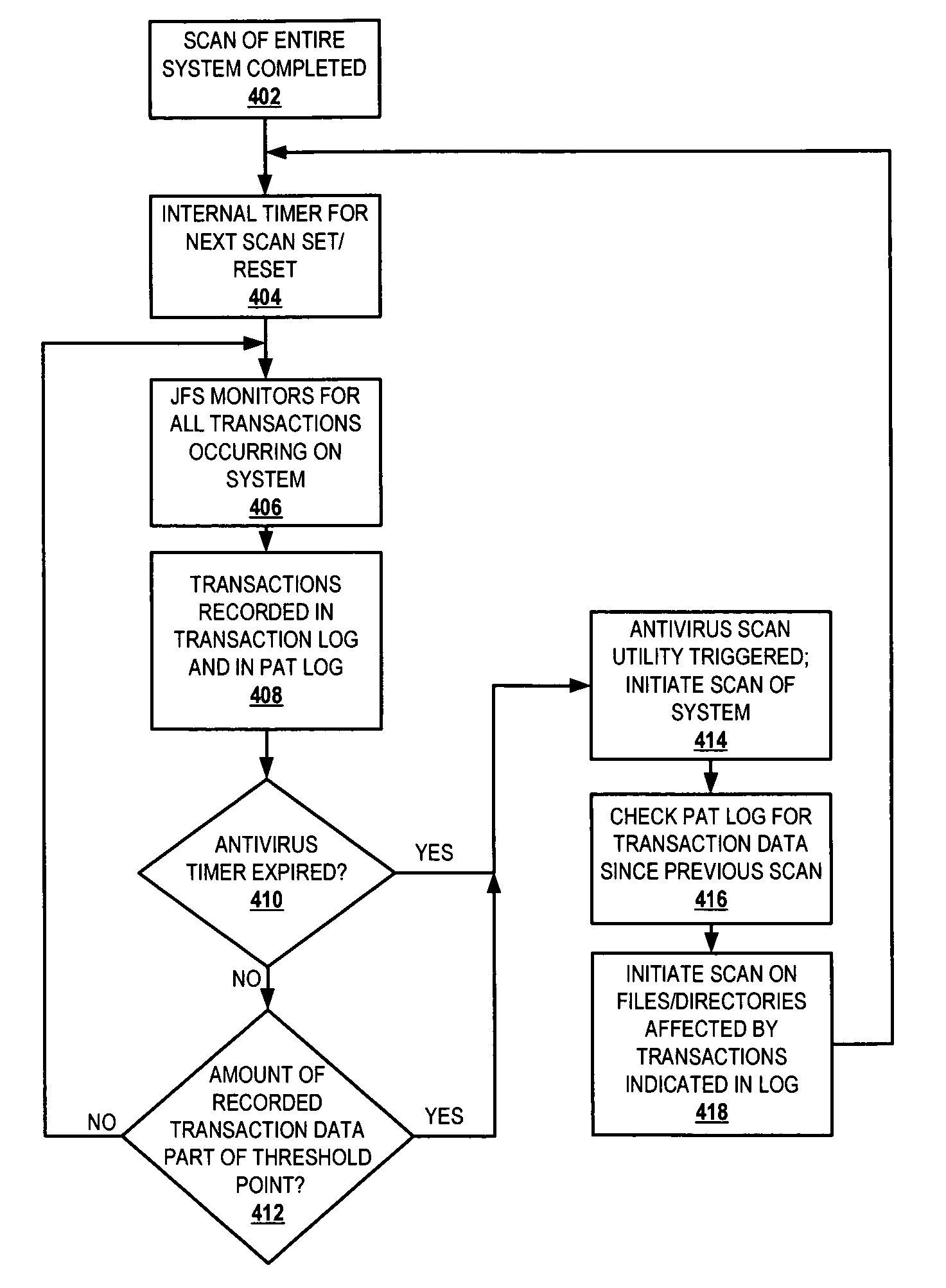 Method/system to speed up antivirus scans using a journal file system