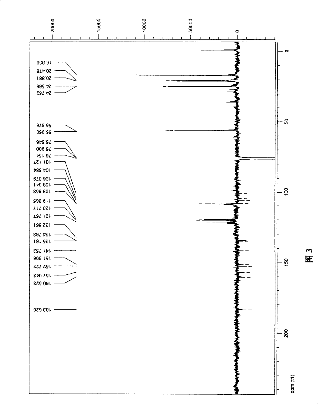 Hazelnut element B, extracting method and pharmaceutical use thereof