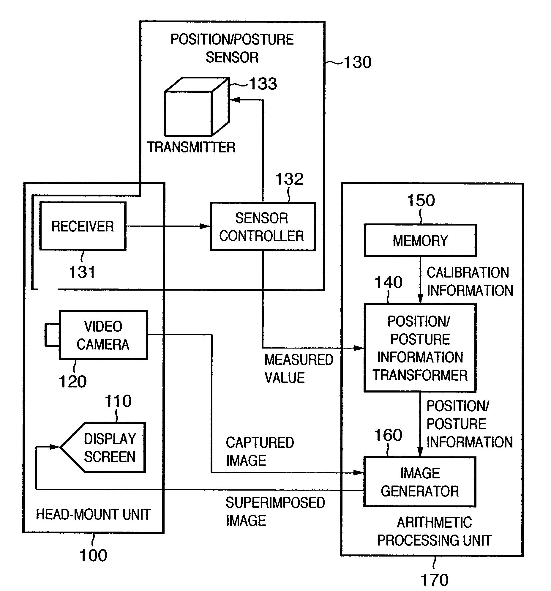 Sensor calibration apparatus, sensor calibration method, program, storage medium, information processing method, and information processing apparatus