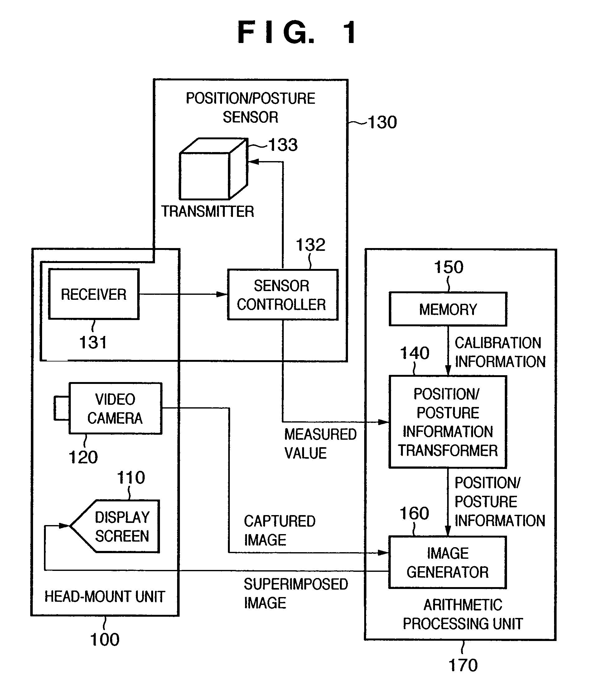 Sensor calibration apparatus, sensor calibration method, program, storage medium, information processing method, and information processing apparatus