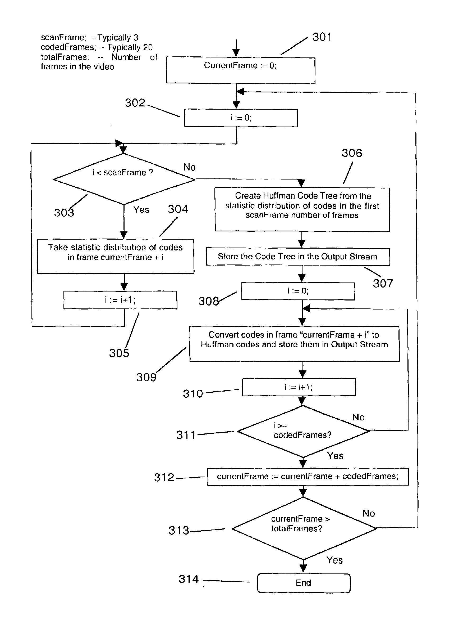 Fast loss less image compression system based on neighborhood comparisons